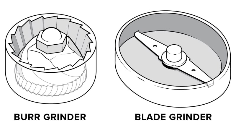 When To Use Burr Vs. Blade Coffee Grinders
